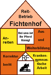 Reitbetrieb-Fichtenhof